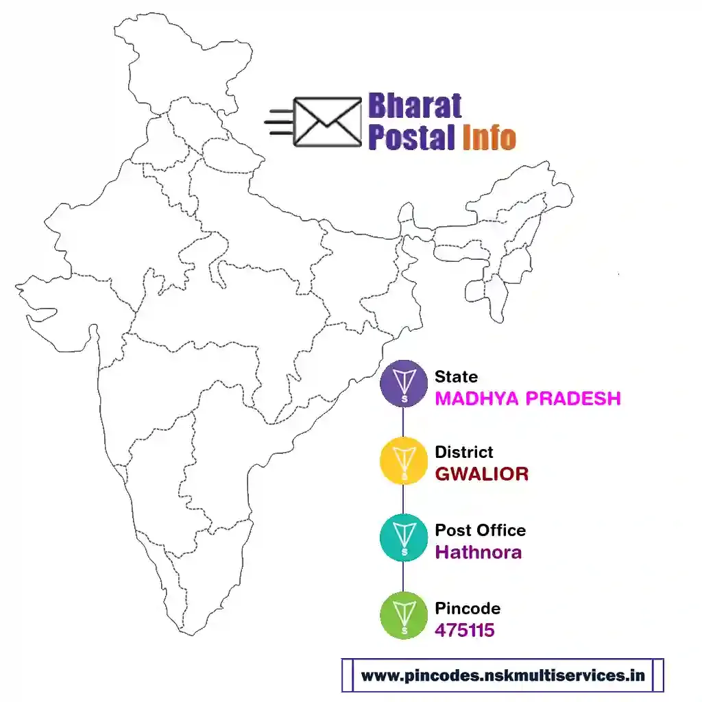 madhya pradesh-gwalior-hathnora-475115